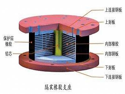 长丰县通过构建力学模型来研究摩擦摆隔震支座隔震性能