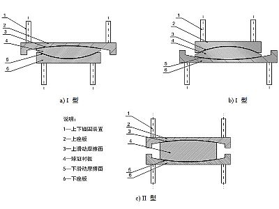 长丰县建筑摩擦摆隔震支座分类、标记、规格